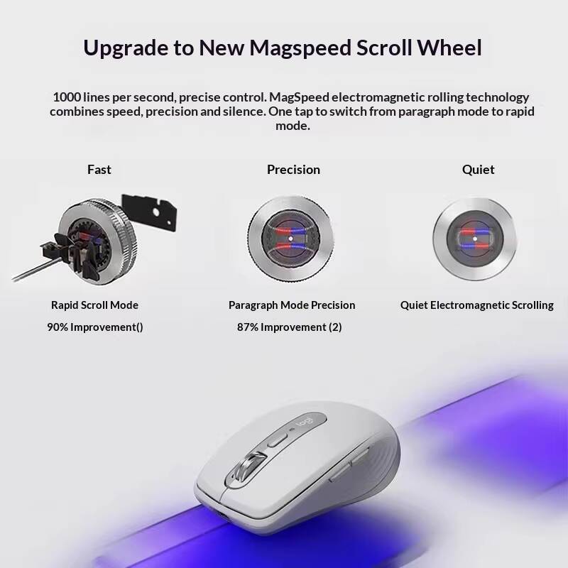 Ergonomischer MX Anywhere 3S - – Jewelry Making Classes Bewertung und Preis
